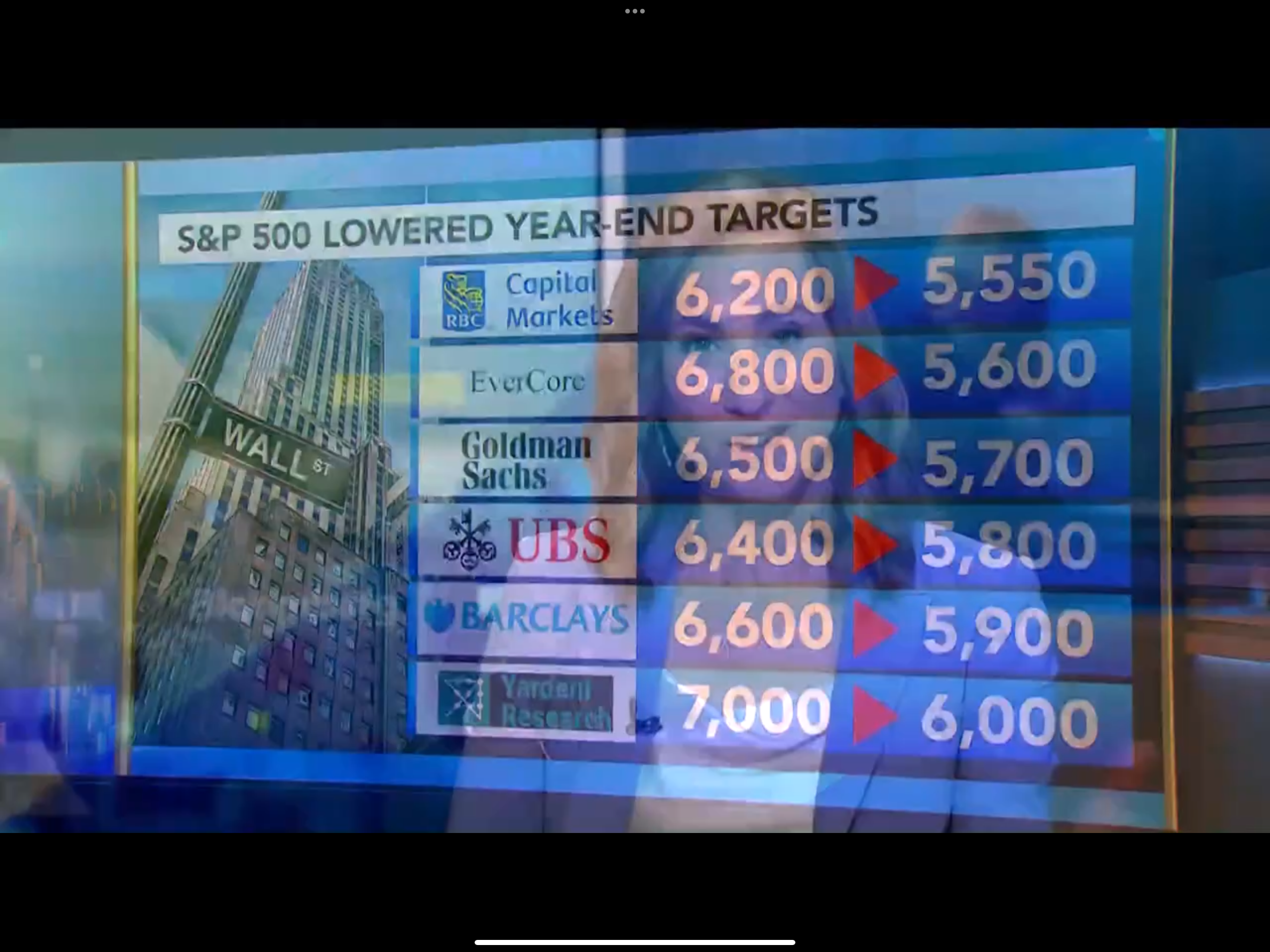 Wall Street strategists cut S&P 500 year-end targets as recession risks and tariff uncertainty force a more defensive outlook.