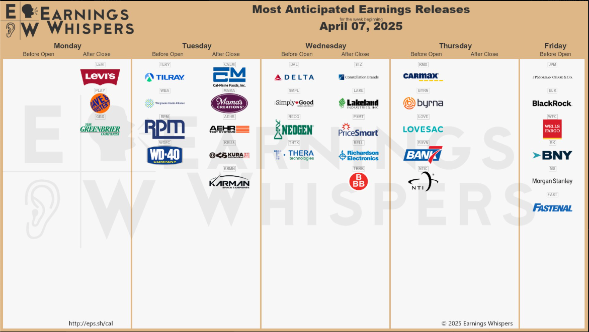 Key earnings from banks, industrials, and consumer names take center stage this week as markets look for guidance amid macro volatility.