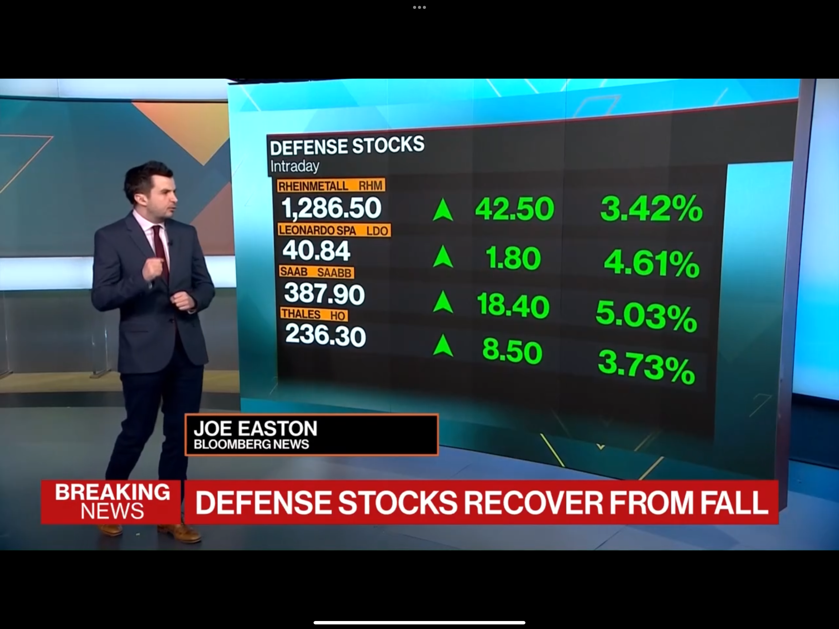 European defense stocks rebounded sharply, highlighting continued rotation into geopolitical and security-linked names.