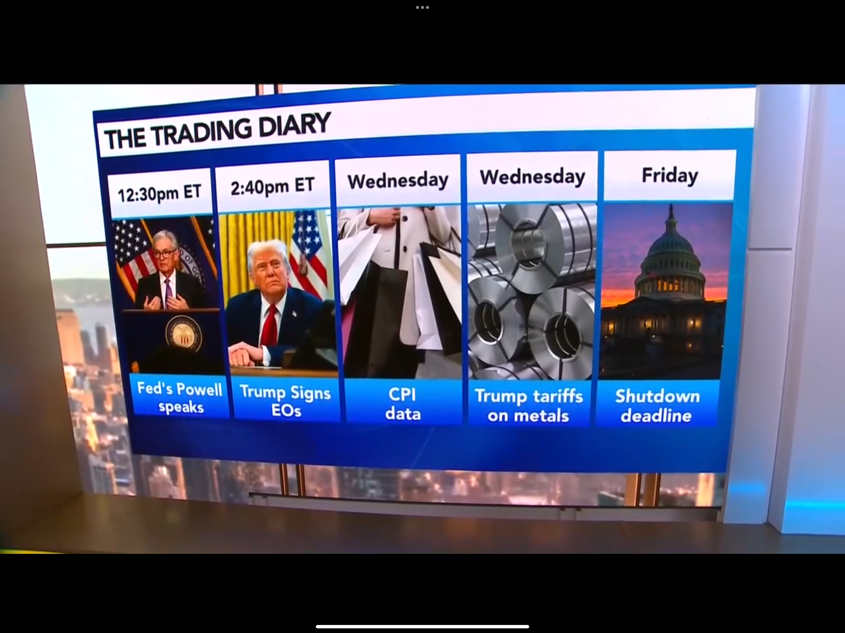 Trading diary graphic highlighting key market events this week, including Powell remarks, Trump executive orders, CPI data, metal tariffs, and government shutdown deadline.