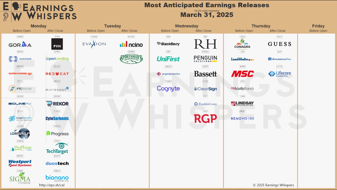Earnings calendar for the week of March 31, 2025 showing anticipated reports across the week, including RH, Blackberry, Guess, Conagra, and other notable companies.