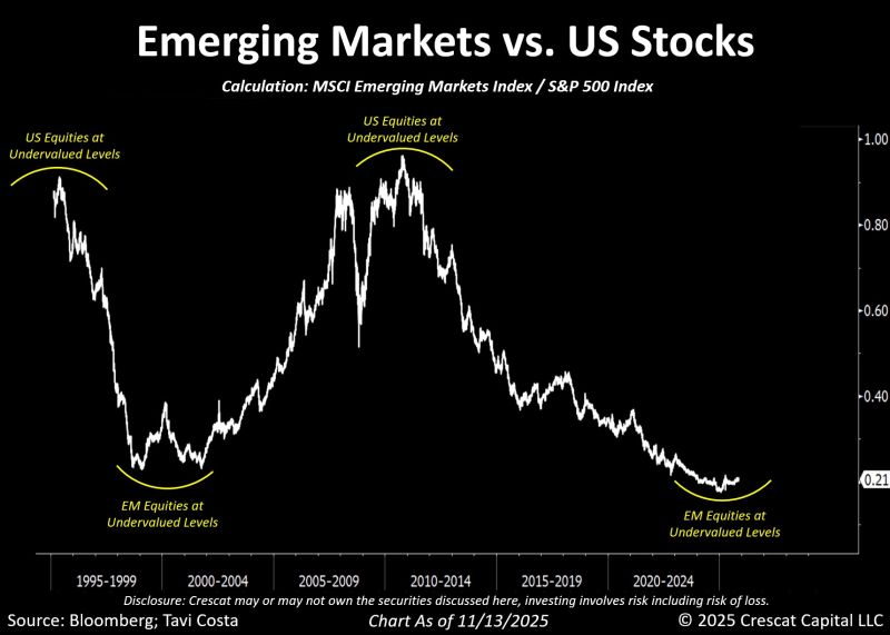 EM set to benefit in the next upleg