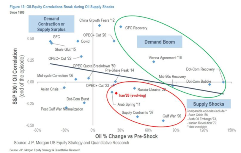 what type of oil crisis