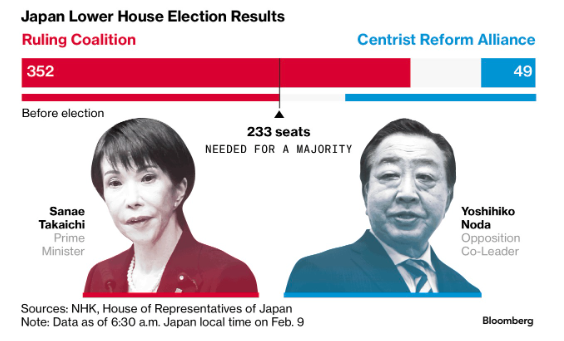 Japan election result
