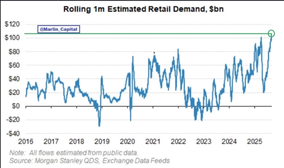 Leveraged retail all in