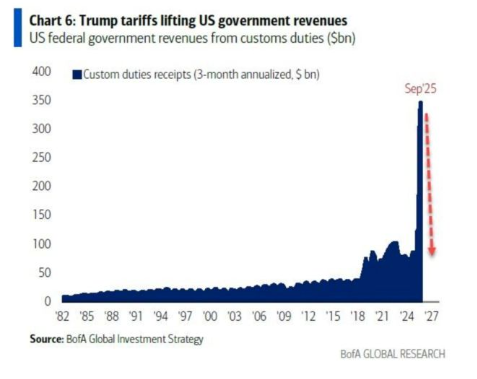 no tariff free