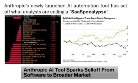 Anthropic software smash