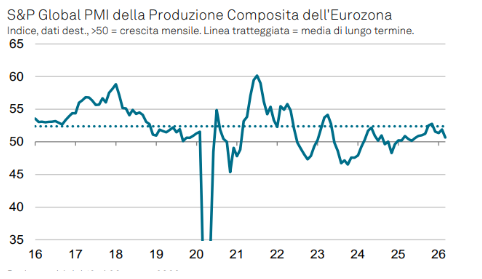 EZ PMI flat