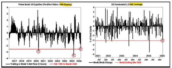 hedgies already extreme short bounce potential