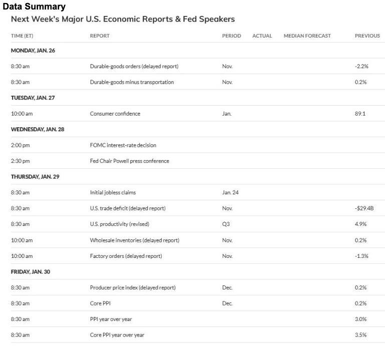 US data week ahead summary