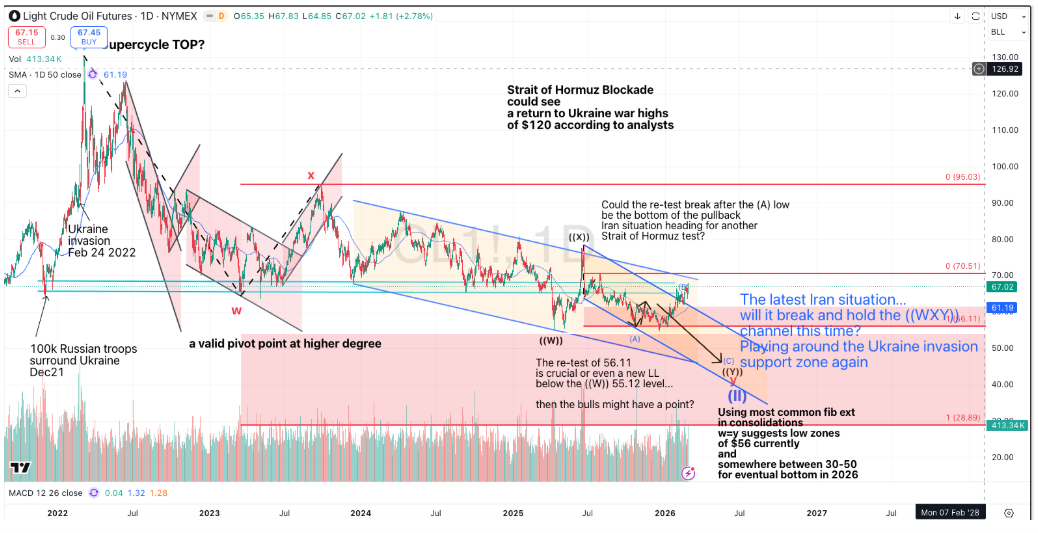 crude back in crucial ranges