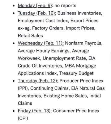 US data this week