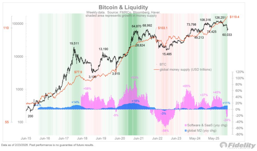 bitcoin tracking software risk off