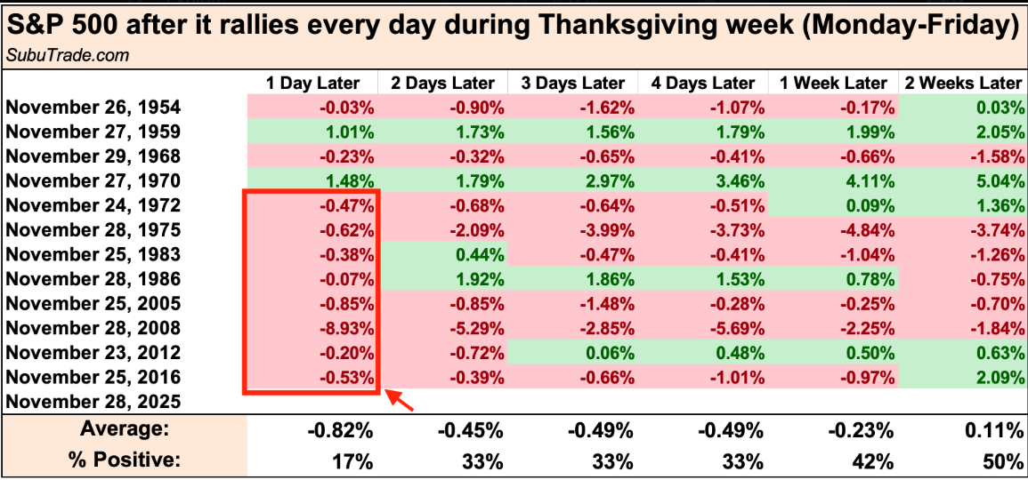 cyber Monday risk for SPX