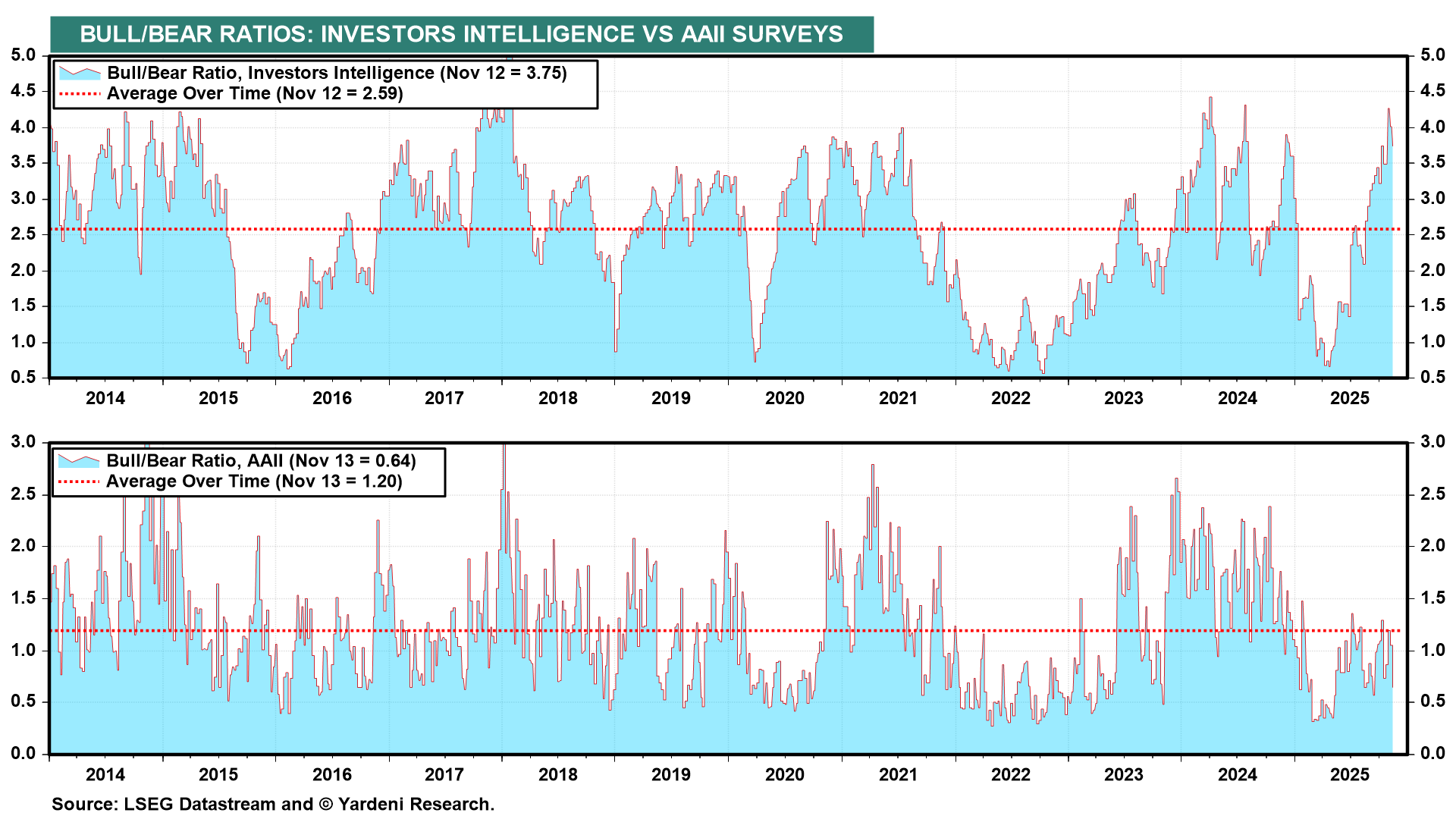 sentiment complacent?
