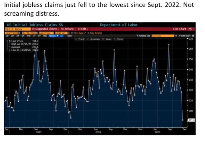 initial claims drop
