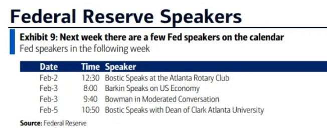 Fed speakers