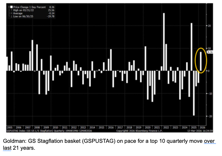 image113 Stagflation back and basket surging
