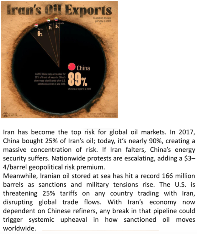 Iran troubles for oil