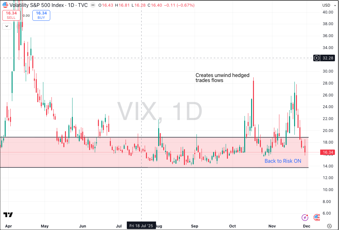 VIX crush