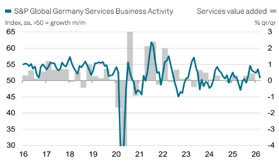 German business activity falling fast