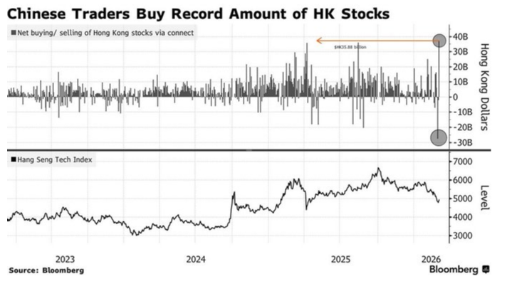 image120 Chinese investors piling in