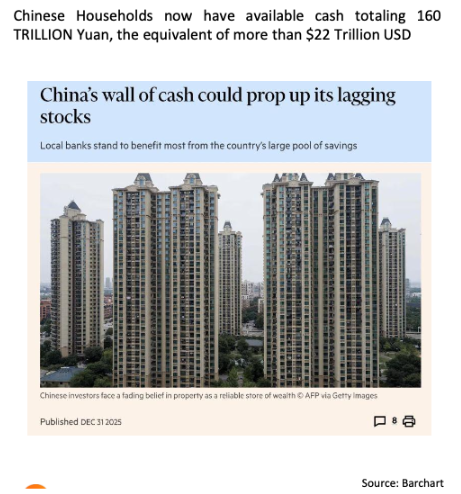 China retail healthy