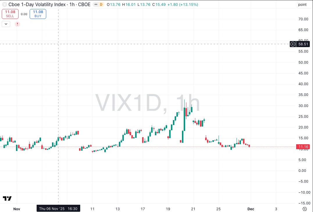 1DVIX crush