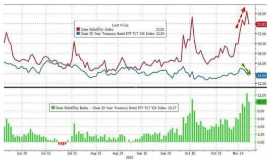 rate odds surge