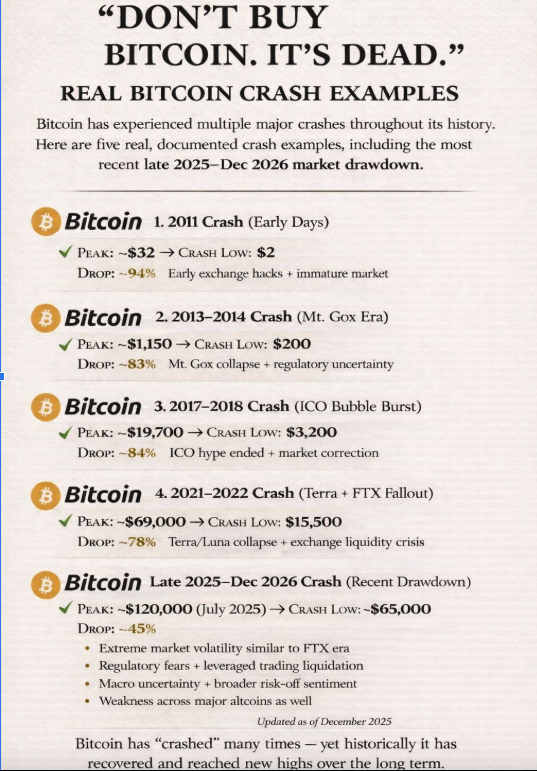 bitcoin eulogy premature
