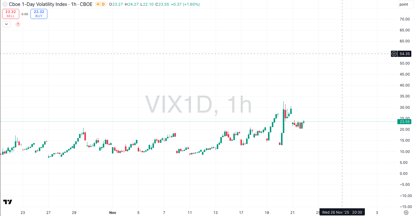 1D vix