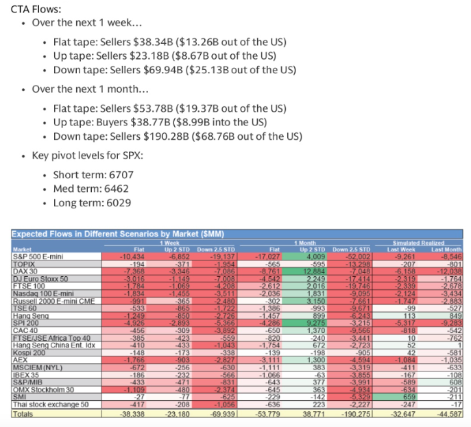 hedge fund sellers