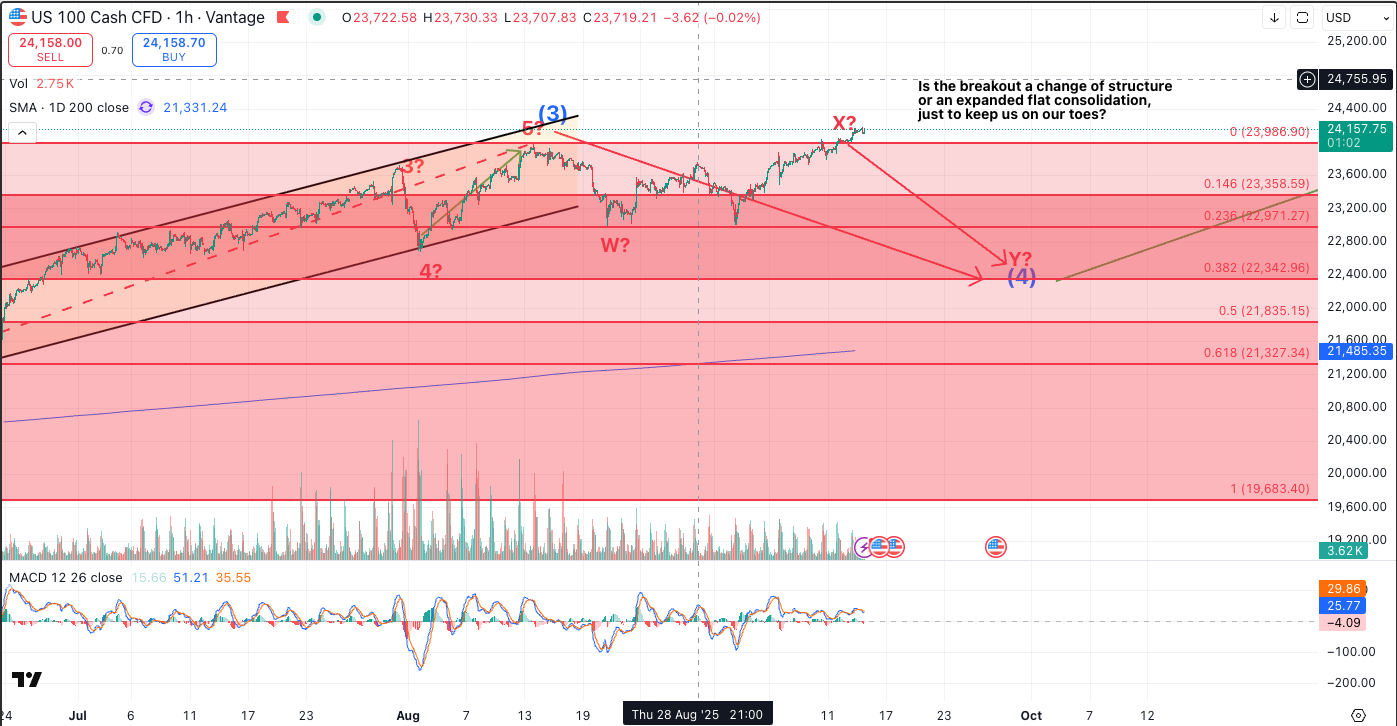 NAS100 fake breakout or not?