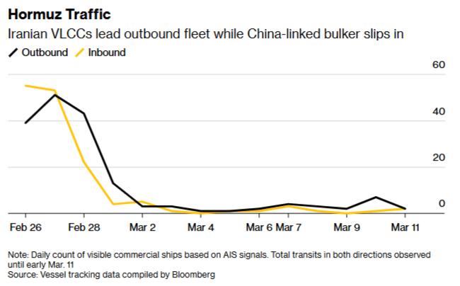 image14 keep watching SoH traffic for oil price direction