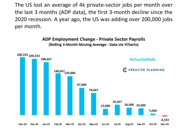 ADP suggesting new lower normal