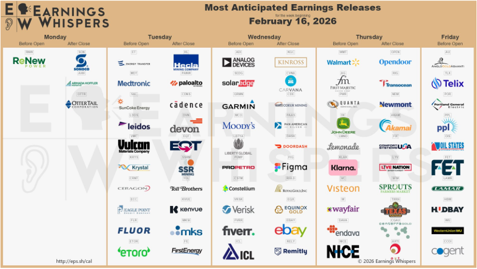 US data month ahead