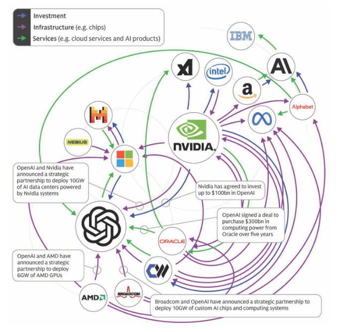 GS AI circularity