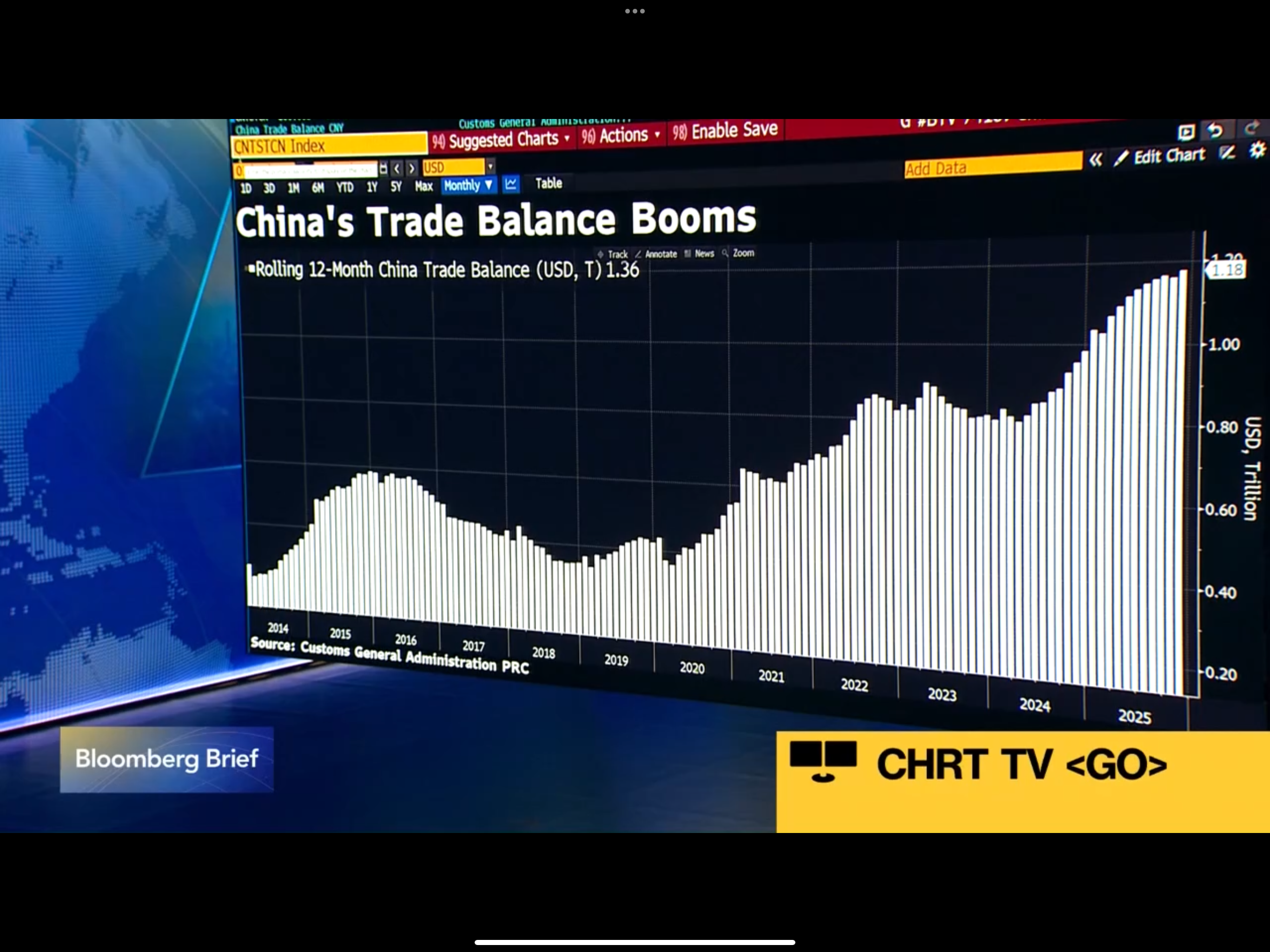 China Trade record