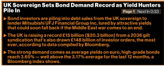 record bond demand