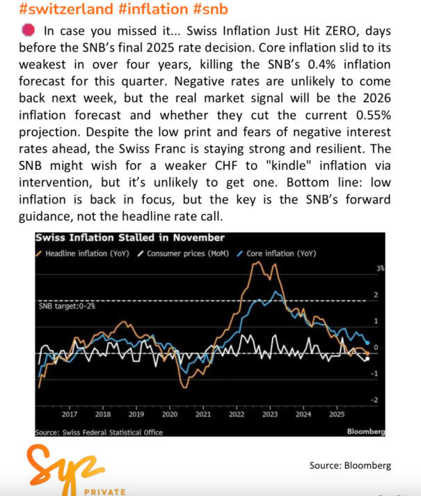 SNB deflation worries