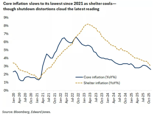 shelter hits cpi print