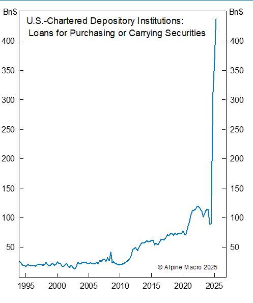 margin debt in investment huge