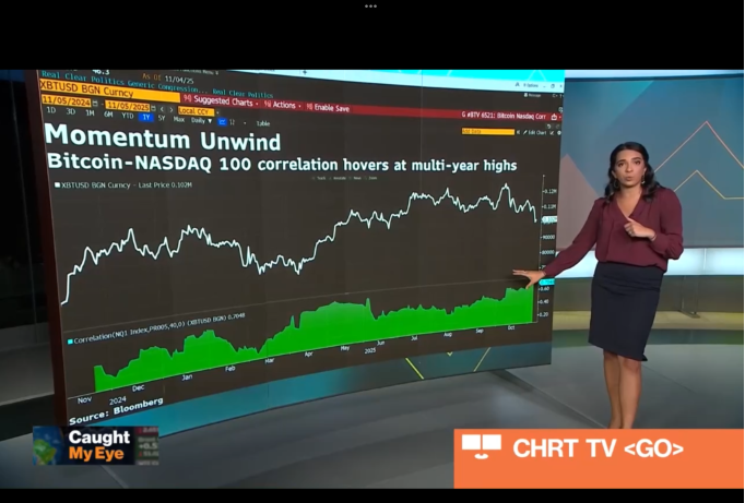  momentum unwind