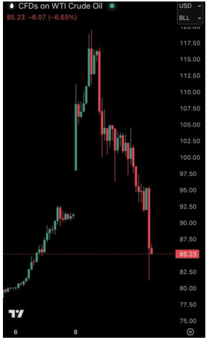 image19 crazy oil volatility