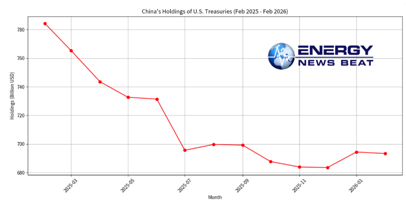 US Treasury concerns over done for China