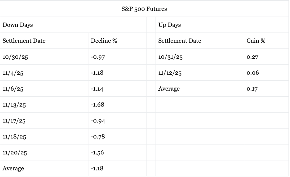 big Treasury equals equity selling short term