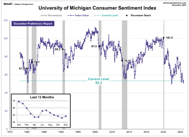 UoM bottoming?