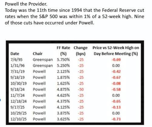 Powell the cut