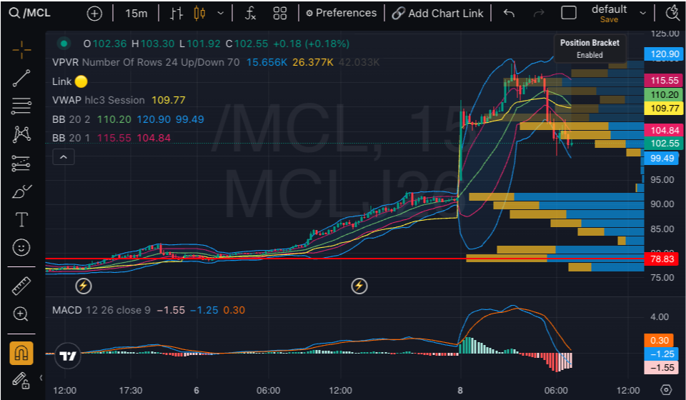 oil cathartic surge?