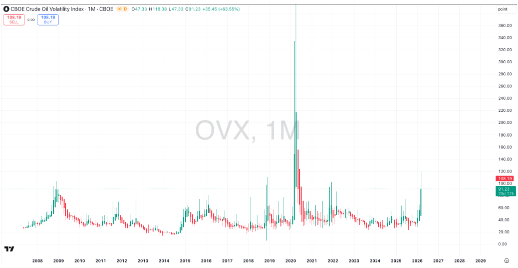 image20 OVX oil volatility index